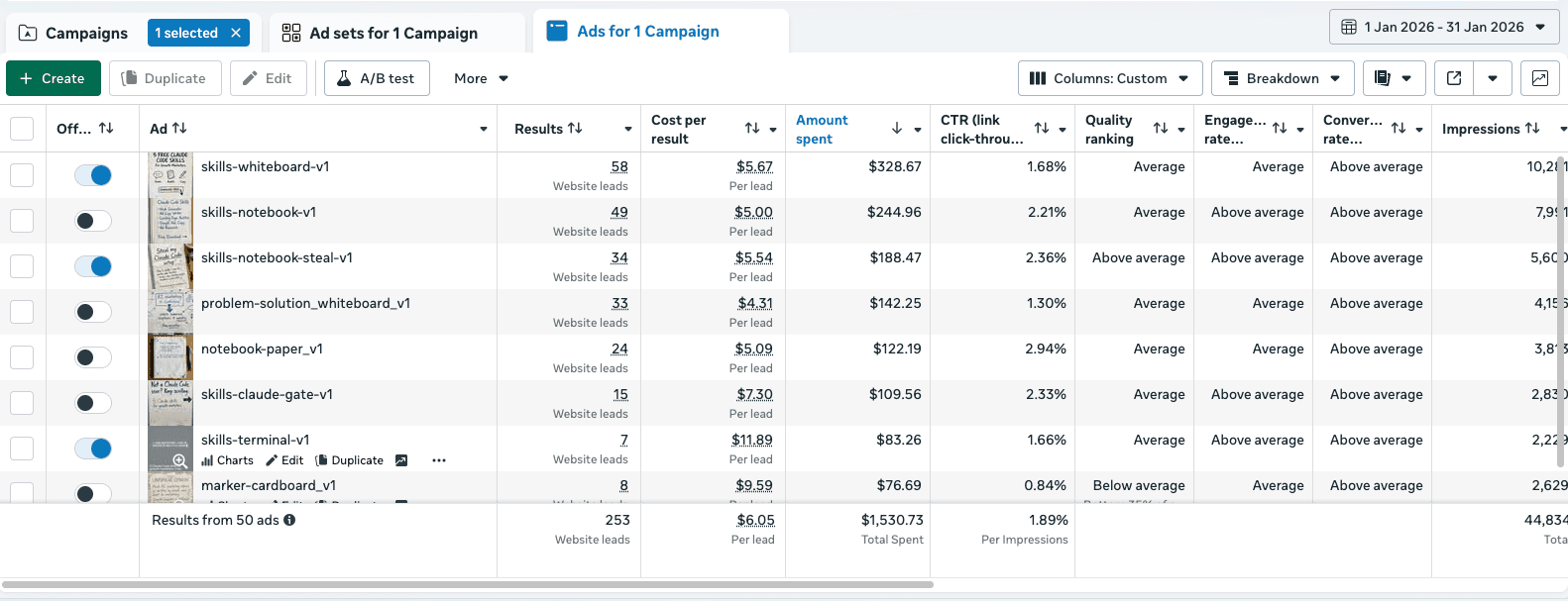 1 campaign, 1 adset, max 8 ads active at any given time